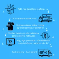 Elpant Ødelagt Elektronikk