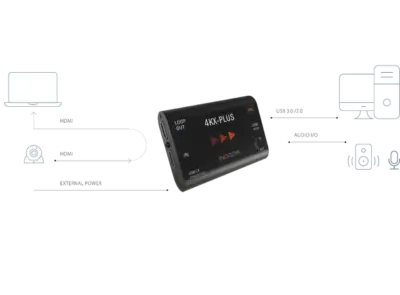 Inogeni 4KX-Plus 2
