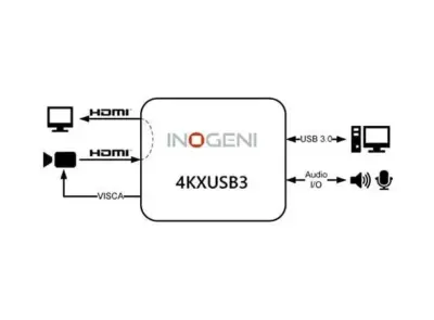 Inogeni 4KXUSB3