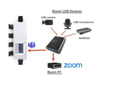 Inogeni TOGGLE schematic