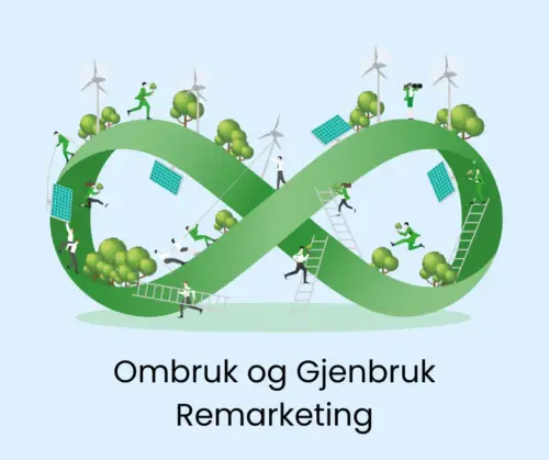 Ombruk Og Gjenbruk Av It (Remarketing)