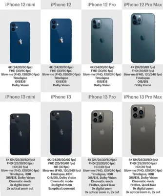 iPhone 12 vs iPhone 13